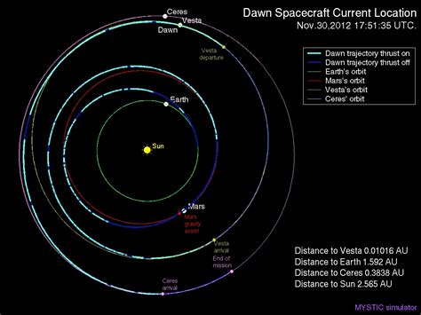 Dawn: Journey to the Asteroid Belt | Dawn: Journey to The Asteroid Belt