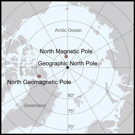 Five Things You Didn't Know About the North Pole | NESDIS