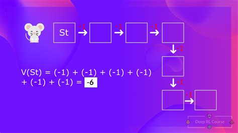 The Bellman Equation: simplify our value estimation - Hugging Face Deep RL Course