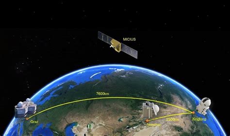 Quantum Communication Goes Intercontinental - Asian Scientist Magazine