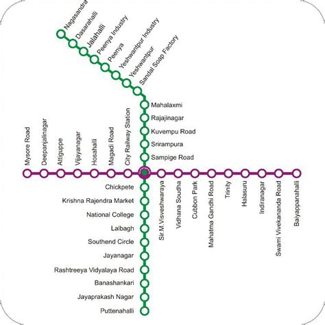 Printable Bangalore Metro Map for Tourists