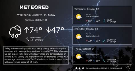 Brooklyn, MI Weather 14 days - Meteored