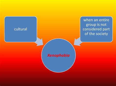 Xenophobia. Types of xenophobia.Causes of xenophobia - online presentation