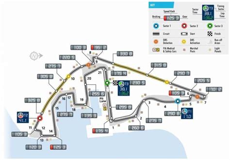 Abu Dhabi GP, Yas Marina Circuit