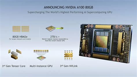 GPU Superkomputer NVIDIA A100 Kini Tersedia dengan Kapasitas Memori 80 ...