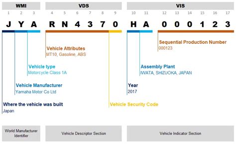 Yamaha Motorcycle VIN Decoder - Online VIN Check & Verifica - Yamaha ...