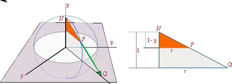 Math 519, Stereographic projection