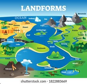 Landforms Quiz | Social Studies - Quizizz