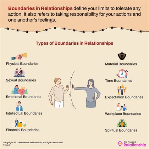 What Are the Different Types of Boundaries in Relationships and How to ...