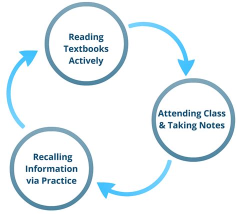 How Students Can Improve their Study Skills at College | StartSchoolNow