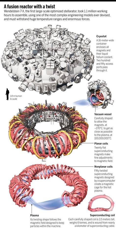 The bizarre reactor that might save nuclear fusion | Science | AAAS