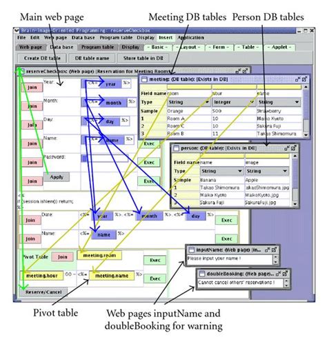 Design of meeting room reservation system. | Download Scientific Diagram