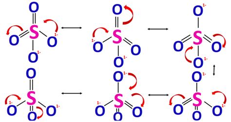 SO42- lewis structure, molecular geometry, and hybridization