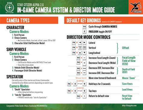 My Star Citizen Camera & Director Mode Tutorial (video, printable guide, brief write-up inside ...