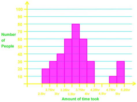 Master the Shapes of Statistical Distributions | StudyPug