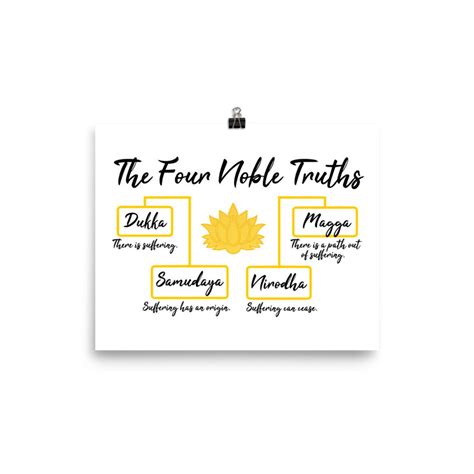 The Four Noble Truths Poster - Etsy