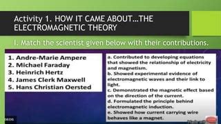 Lesson 1 History of electromagnetic waves theory.pptx