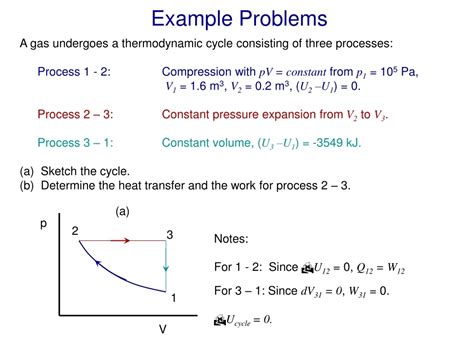 PPT - A gas undergoes a thermodynamic cycle consisting of three ...