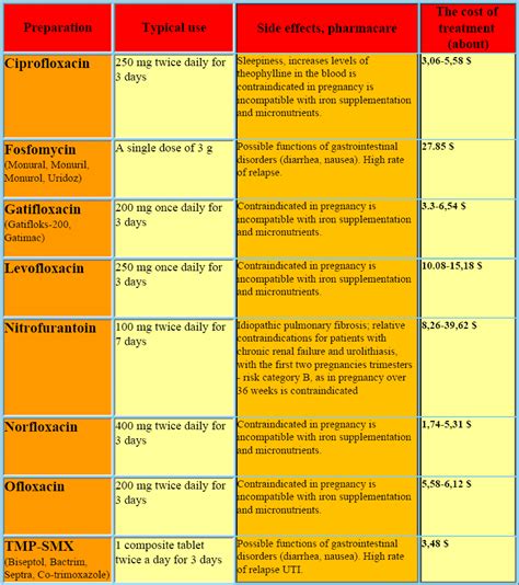 How to fix uti without antibiotics