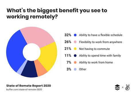 Remote Work Benefits — The Holloway Guide to Remote Work