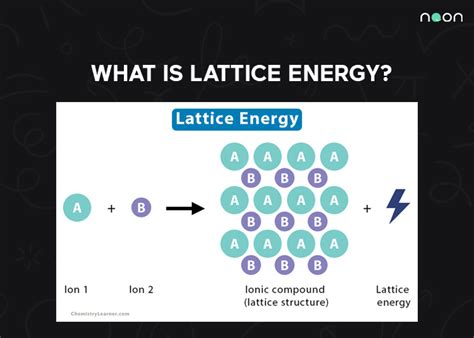 Lattice Energy: Definition, Equation, Examples, And Trend, 47% OFF