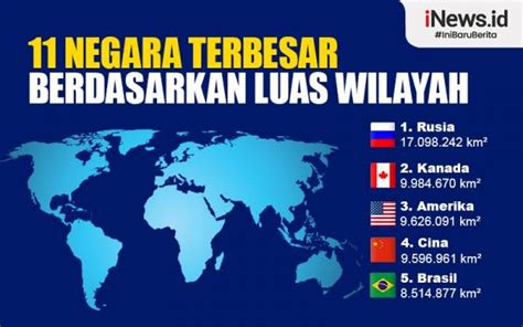 Infografis 11 Negara Terbesar di Dunia Berdasarkan Luas Wilayah