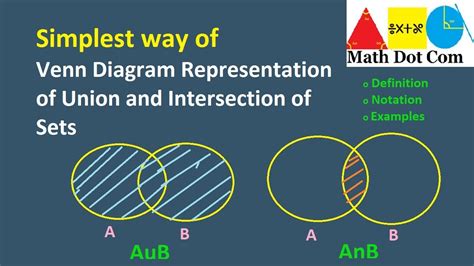 Union and Intersection of sets Using Venn Diagram | Math Dot Com - YouTube