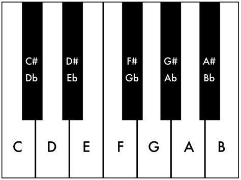 Beginner's Guide to Music Theory - Part 2: Music Intervals