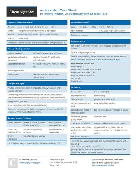 urinary system Cheat Sheet by Reuben - Download free from Cheatography - Cheatography.com: Cheat ...