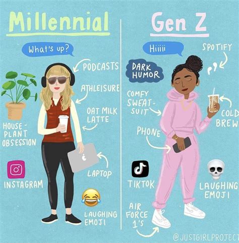 Boomers gen x gen y gen z and gen a explained – Artofit