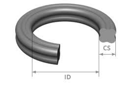 X-Rings | Quad Ring Seals | Specialized Rings & Seals