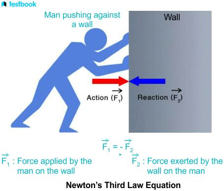 Newton’s third law of motion: Definition, Diagram, Importance