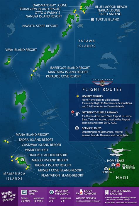 Turtle Island Resort Fiji Flight Transfer