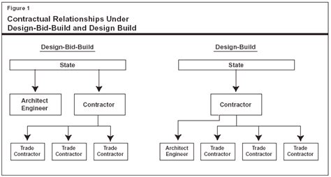 Use of Design-Build for K-12 School Construction