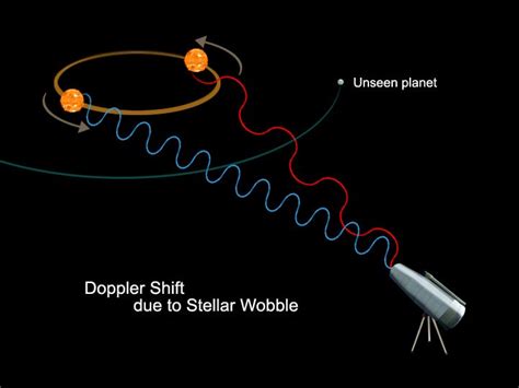 Radial Velocity Method-Detecting Exoplanets | by Muhammad Raza Khan | Medium