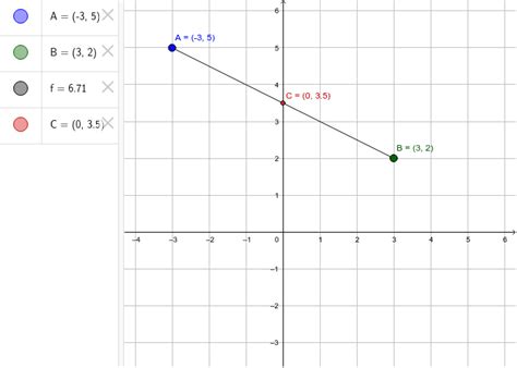 Discovering the Midpoint Formula – GeoGebra