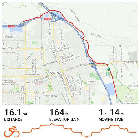 Yakima Greenway #2 · Ride with GPS