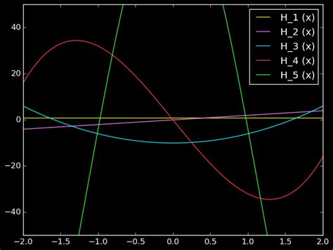 Quantum Harmonic Oscillator | juliabloggers.com