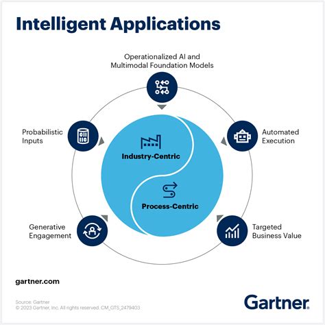 Gartner: AI Ambition & Readiness Must Be Top Priority for CIOs in 2024-25 | 3Pillar Global