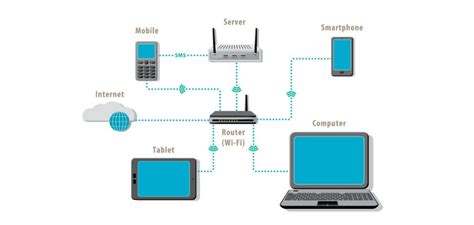 What is Local Area Network? Definition and FAQs | OmniSci