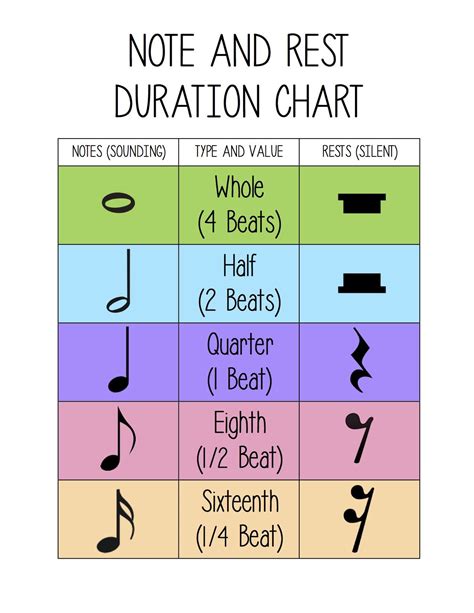 Free Note and Rest Duration Chart! http://www.teacherspayteachers.com ...