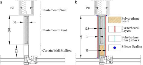 Curtain Wall Mullion Dimensions | www.cintronbeveragegroup.com