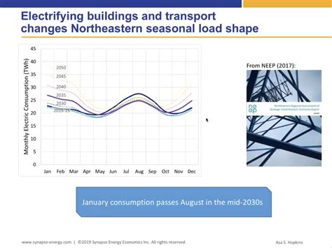 Behold the Butterfly Graph | Northeast Energy Efficiency Partnerships