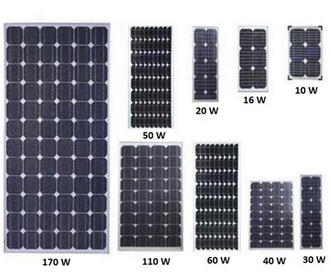 Solar Panel Dimensions Chart - Climatebiz (2022)