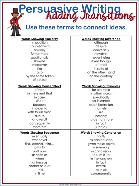 Transitions Make Persuasive Writing Flow | Writing transition words, Persuasive writing, Writing ...