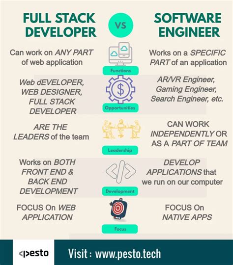 Can a full stack developer become a software developer? (2023) Qs About Web Development