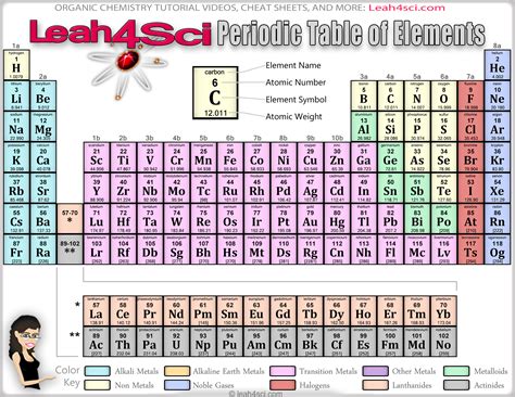 Printable Periodic Table With Charges