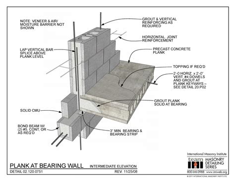 Masonry Detailing Series List | International Masonry Institute