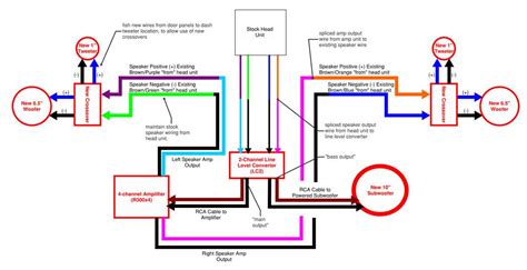 Wiring Diagram for a 4 Channel Speaker Amplifier