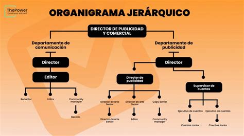 Aprende a hacer el organigrama de una empresa (2022)